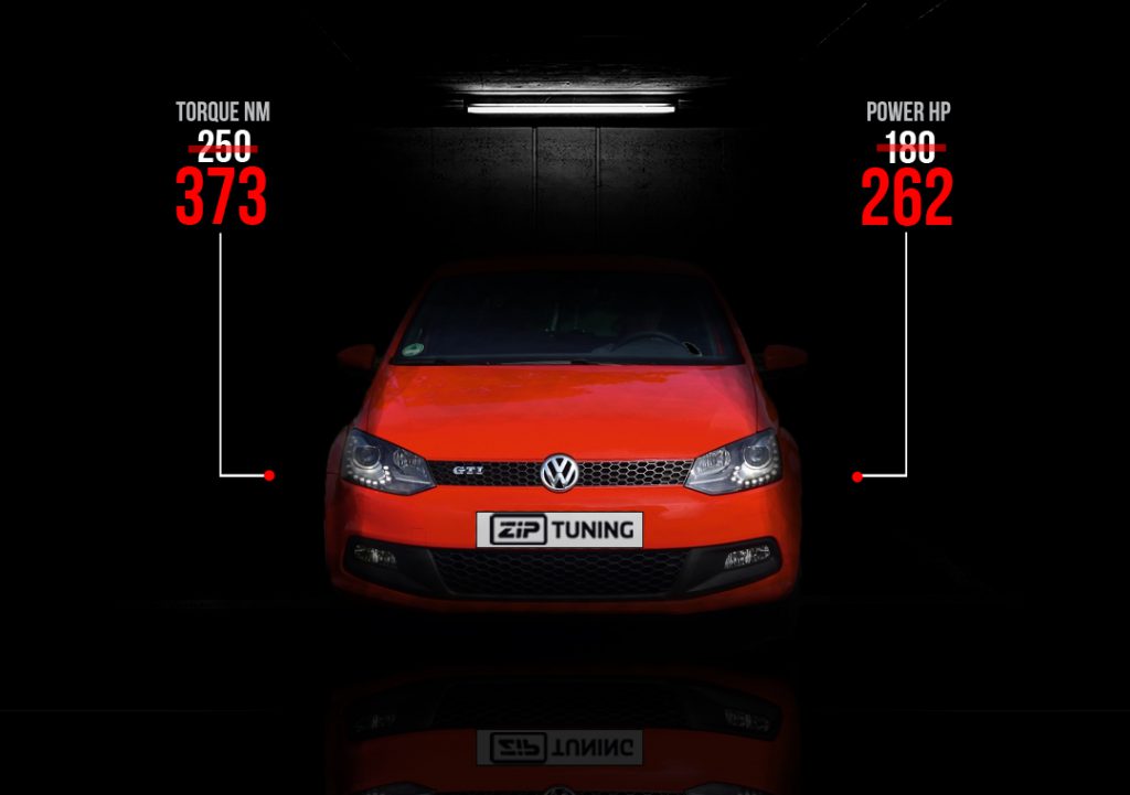 VW Polo GTI 1.4 TSI Tuning - Pocket Rocket with a Boost - ZIPtuning Blog